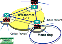 The EU WISDOM project will develop a re-configurable photonic ‘firewall on a chip’